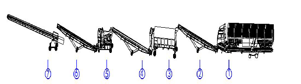 常规的二筛作业工艺流程