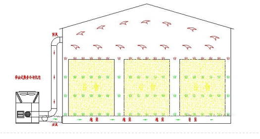 谷物冷却机原理