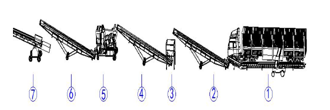 使用缓冲斗的一筛作业工艺流程
