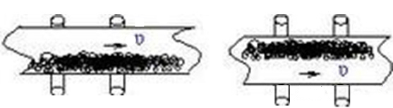 6）物料卸料点不在输送带中间。