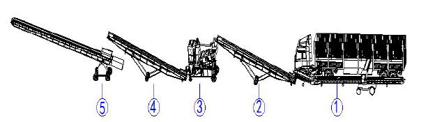 常规粮食入仓一筛作业工艺流程