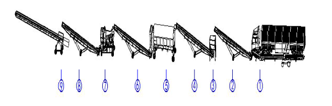 使用缓冲斗的二筛作业工艺流程