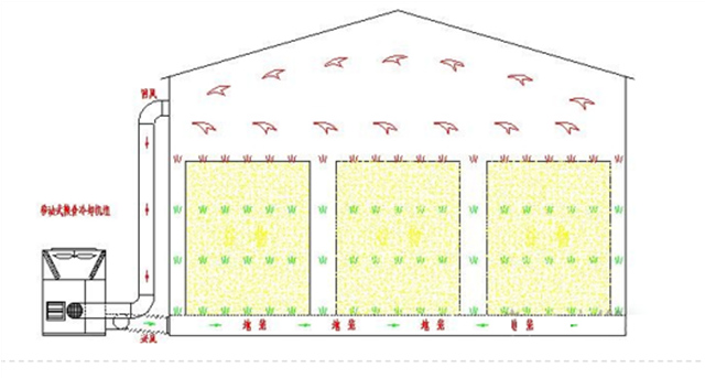 55KW谷物冷却机原理